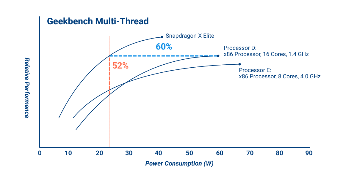 Energy efficiency visual 1